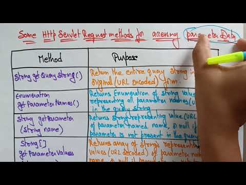 Parameter data | HttP servlet methods | Part 2 2 | Web Technology | Lec 39 | Bhanu Priya