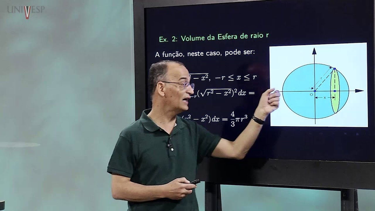 Cálculo I - Aula 24 - Volumes de Sólidos de Revolução