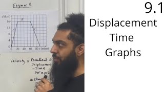 Edexcel AS Level Maths: 9.1 Displacement-Time Graphs