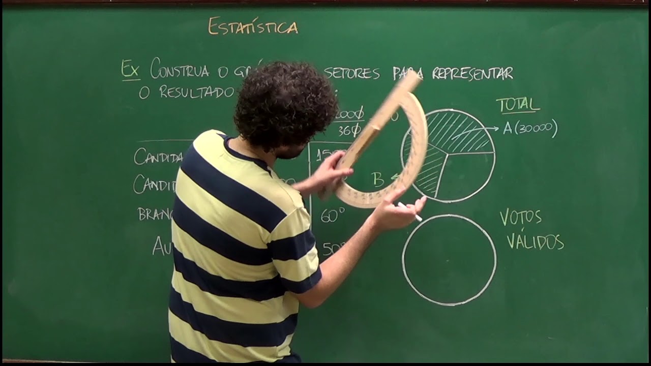 O Gráfico de Setores