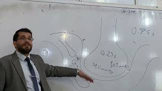 A lecture about Positive End-Expiratory Pressure ( PEEP ) - Part 2