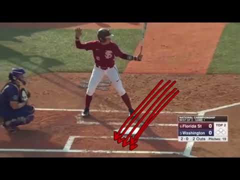 Where To Stand In The Batter's Box [Softball Hitting Tips]