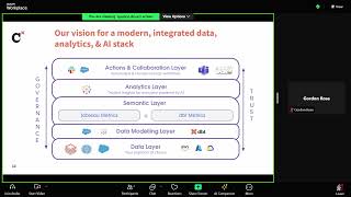 Coalesce 2024: Tableau and the dbt Semantic Layer - a data join made in heaven