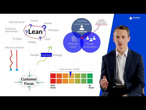 Lean Six Sigma Yellow Belt – Free Online Foundation Course