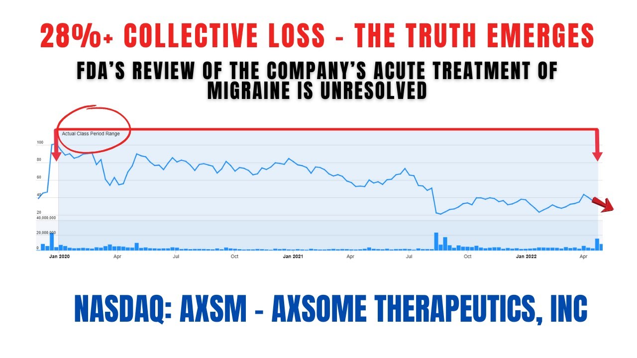 Axsome Therapeutics Class Action Lawsuit AXSM | Deadline July 12, 2022