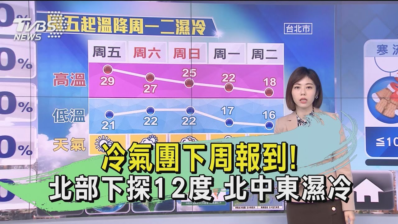 冷氣團下周報到!北部下探12度 北中東濕冷