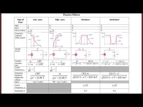 ECE300 Lezione 7-8: Transizione ai filtri