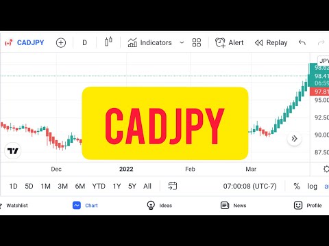 CADJPY Forex trading of Technical analysis - Time - Monthly, Weekly - Accuracy 90% - 29/03/2022