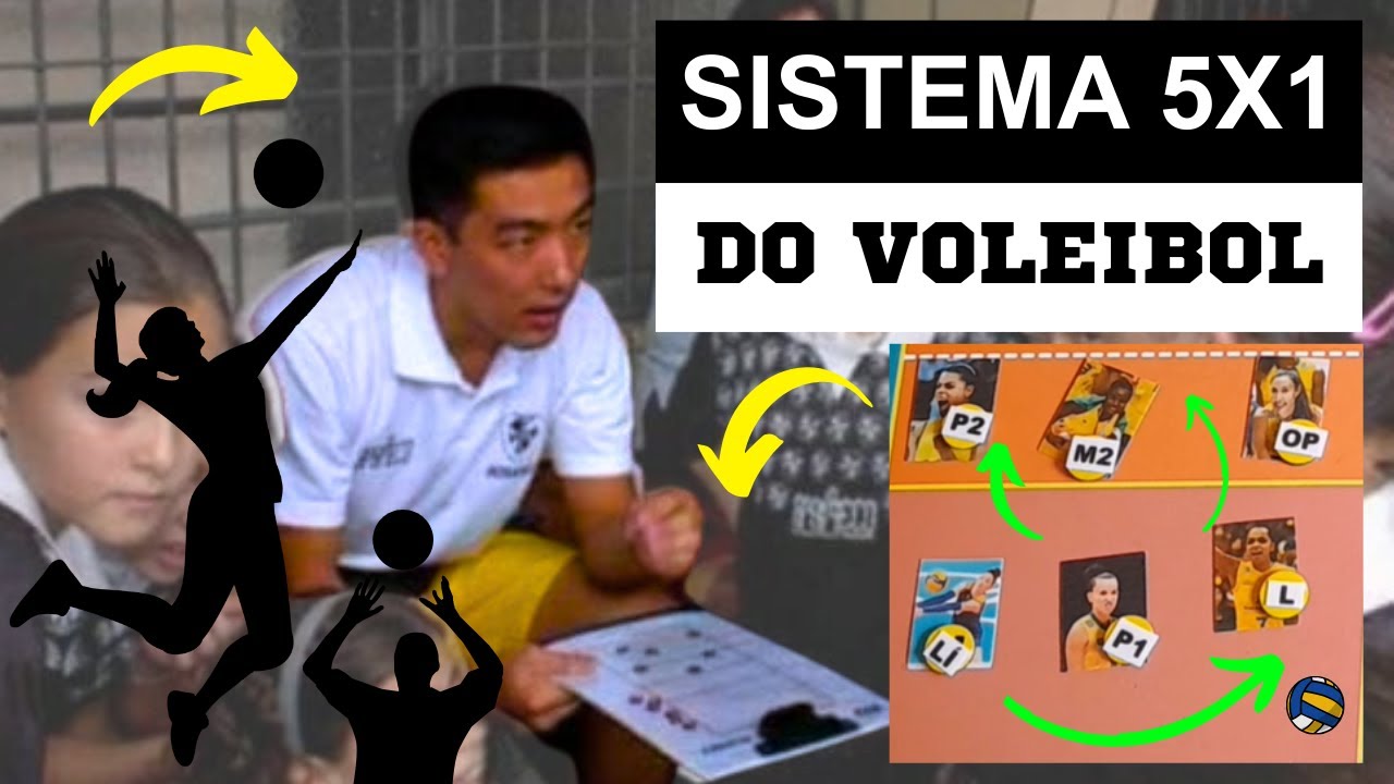 How to rotate in the 5X1 volleyball SYSTEM - Step by step