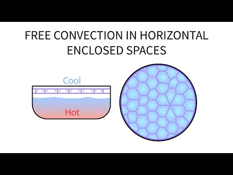 Heat Transfer L25 p2 - Free Convection Horizontal Enclosed Space
