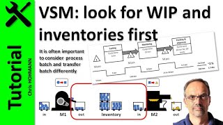 VSM tutorial: look for WIP and inventories first