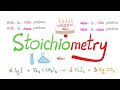 Stoichiometry Clear Simple With Practice Problems Chemistry Playlist