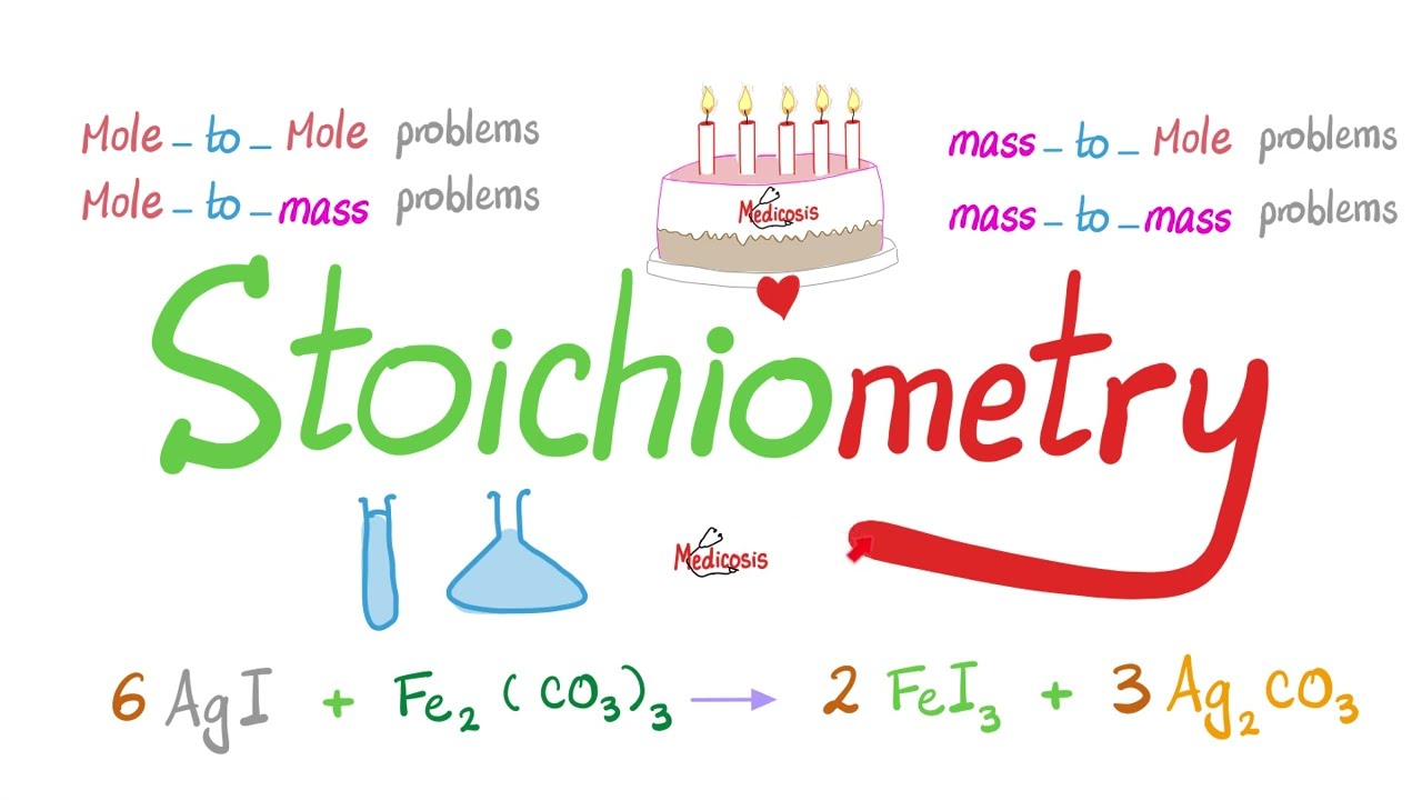 Stoichiometry - clear & simple (with practice problems) - Chemistry Playlist