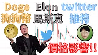 [行情] 狗狗幣還值得 hodl 嗎