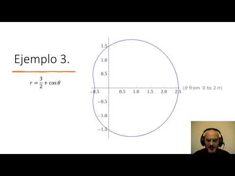 Coordenadas polares. Cardioides.