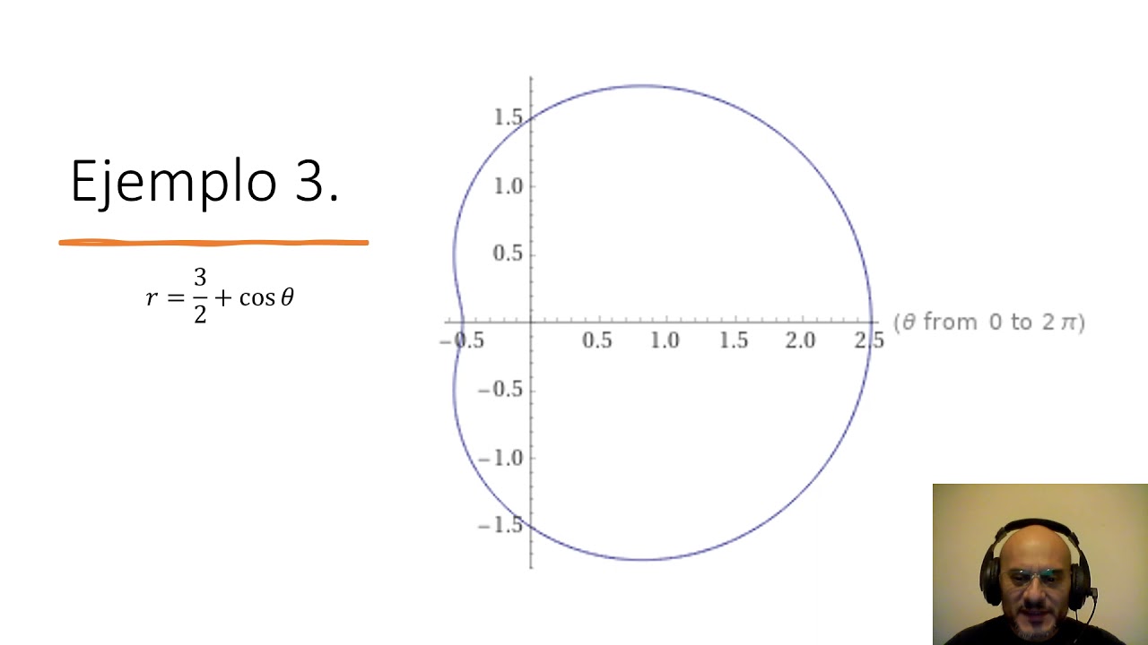 Coordenadas polares. Cardioides.