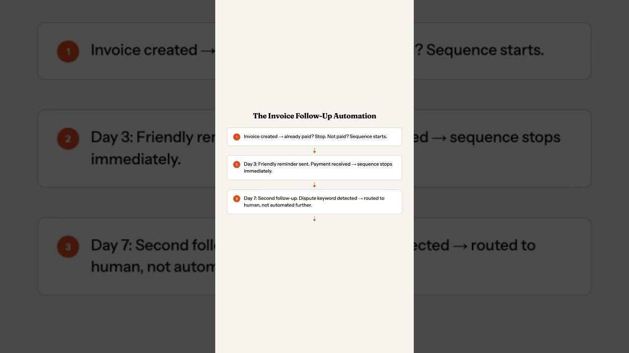Stop Chasing Invoices: Build the Follow-Up Automation