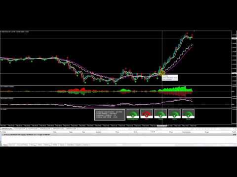 download lagu mp3 mp4 Tr Profit System, download lagu Tr Profit System gratis, unduh video klip Tr Profit System