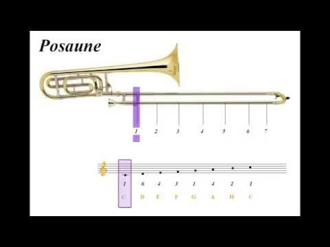 Zugpositionen Posaune C-Dur Tonleiter viertel