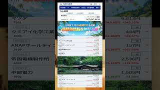 #NISA,#新NISA,#つみたてNISA,#iDeCo,#配当金,#配当利回り,#決算,#決算分析,#業績,#企業分析,#銘柄分析,#株予想,#株の買い方