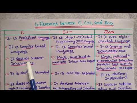 Difference Between C C And Java