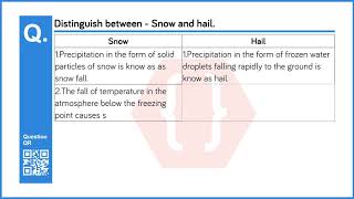 Distinguish between - Snow and hail. | Precipitation | Geography | 9th | Maharashtra Board