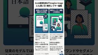 Grok画像生成AI｢Imagine Image 2.0｣使い方･無料レイヤー編集 #shorts  #横田秀珠