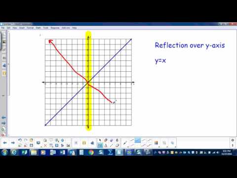 Transformations of Lines