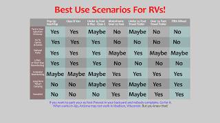 BEST RV Chart! DON'T WASTE YOUR MONEY! $$$