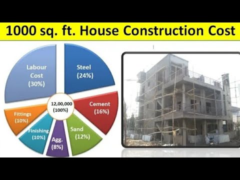 Standard Room Size for Bed Room Living Room Kitchen Bath Toilet Pooja Room Dining Room 2024