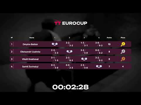 19:40 Dmytro Batiuk - Vitalii Krokhmal 13.08.2023 TT Euro.Cup Ukraine Professional. TABLE 4