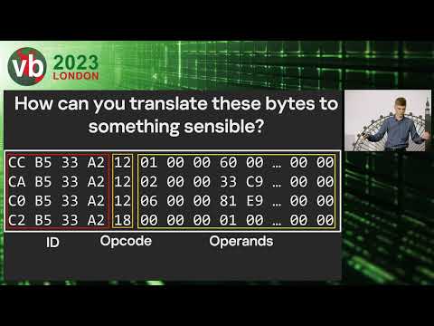Deobfuscating virtualized malware using Hex Rays Decompiler - Georgy Kucherin (Kaspersky)