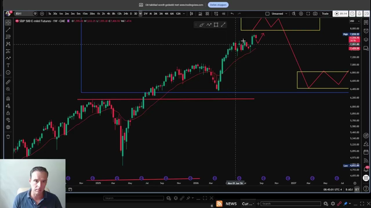 S&P 500 Selling Off: What’s Likely Next?