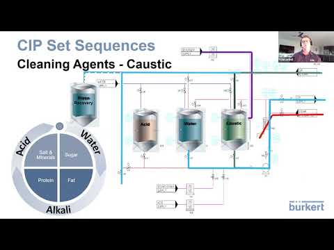 Clean in Place (CIP) Best Practice