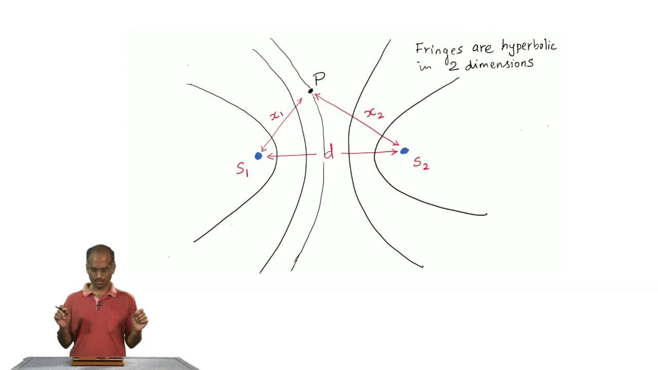 mod11lec52-Young's Double Slit Experiment