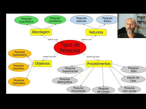 Tipos de Pesquisa