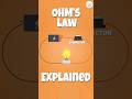 Understanding Ohm S Law Exploring Voltage Current And Resistance