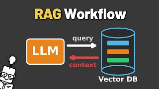 RAG - Explained