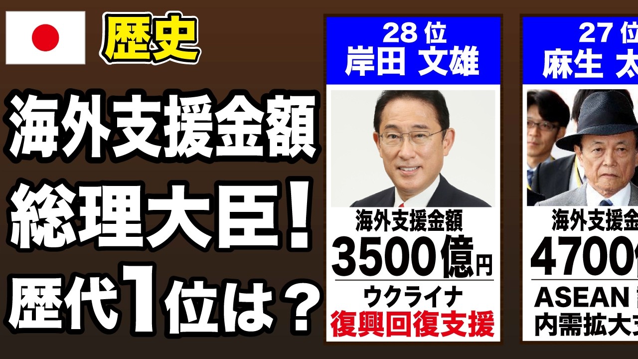 【歴代内閣】海外支援金額ランキング～TOP60～