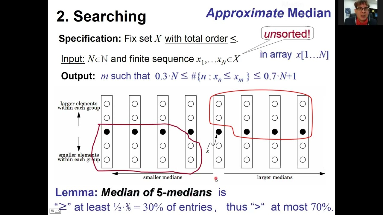 Introduction to Algorithms: Chapter 2c (Searching)