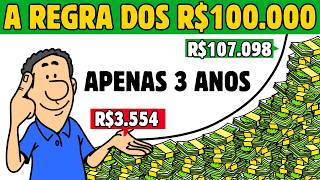 SE VOCÊ TEM MENOS DE 100 MIL INVESTIDOS, ASSISTA ESSE VÍDEO! | Educação Financeira