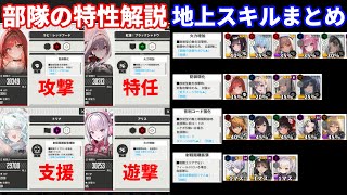 【NIKKE】地上コンテンツ攻略 部隊の特性解説と地上スキルまとめ【勝利の女神：NIKKE】