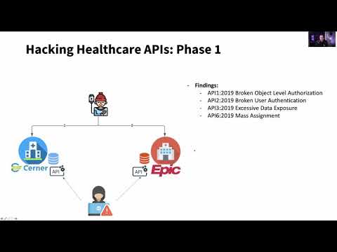 DEF CON 29 Biohacking Village - Alissa Knight, Mitch Parker - Playing with FHIR