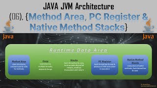 06 - What are  Method Area, PC Register & Native Method Stacks in Java Runtime area ?