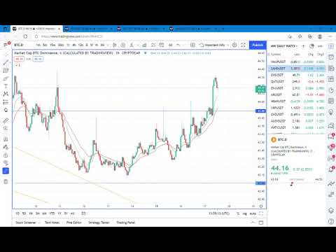 Crypto Technical Analysis (17-11-2021)