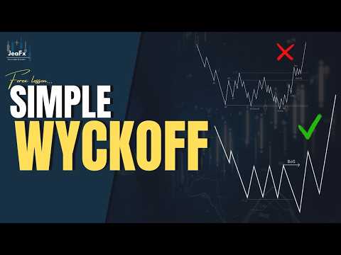 Video Wyckoff Method