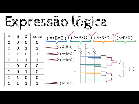 Logical Expressions - Truth Table