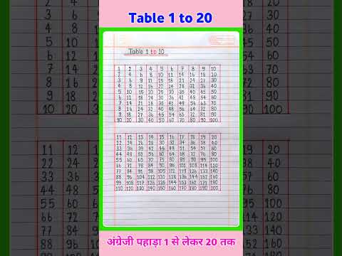 Table of 1 to 20 | Multiplication Table 1 to 20 | 1 se 20 Tak Pahada | Table 1 to 20 | 1 to 20 Table
