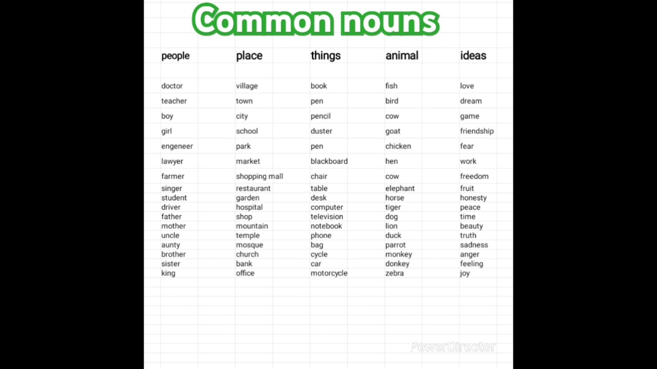 list of Common noun #common nouns examples #make a list of common noun #commonnoun #noun#vocabulary