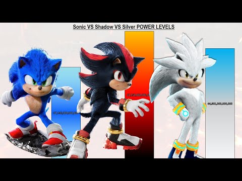 Sonic VS Shadow VS Silver POWER LEVELS All Forms - Sonic The Hedgehog / Sonic 1 / Sonic 2 / Sonic 3